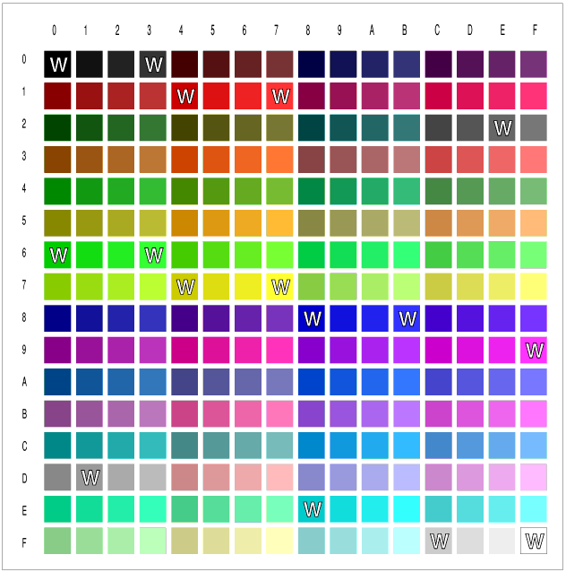the acorn 256 colour palate cornflower blue color chart